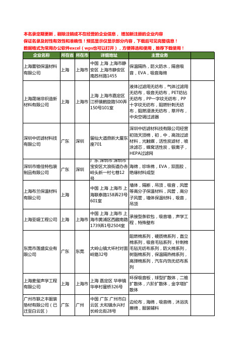 新版全国吸音布工商企业公司商家名录名单联系方式大全35家