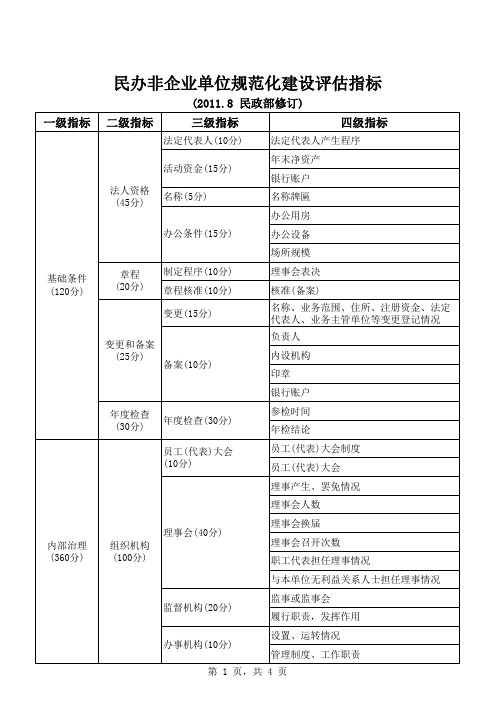 民办非企业单位规范化建设评估指标