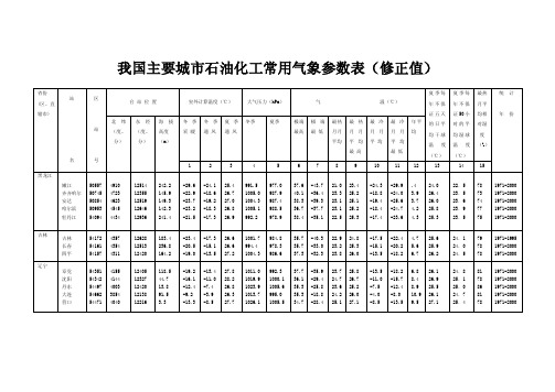 gopj我国主要城市石油化工常用气象参数表（修正值）mova