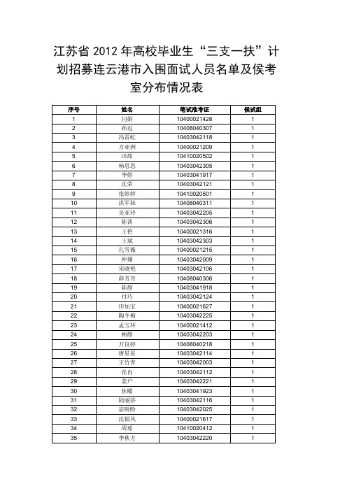 江苏省2012年高校毕业生“三支一扶”计划招募连云港市入围