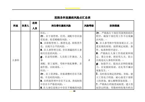 医院各科室廉政风险点汇总表