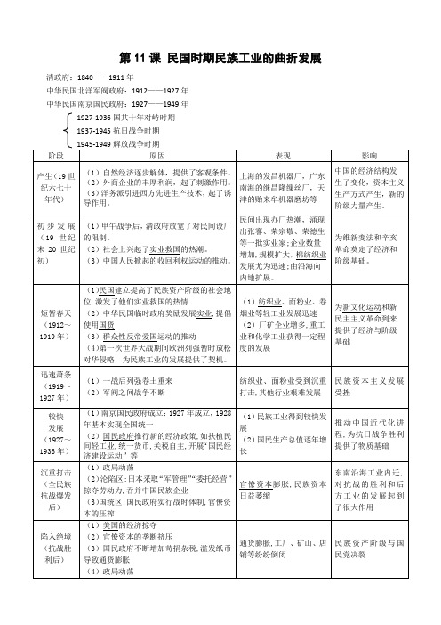 第11课 民国时期民族工业的曲折发展