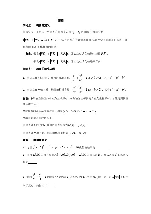 高中数学椭圆知识点与例题