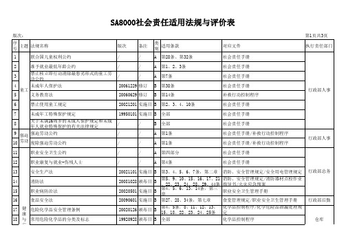 SA8000社会责任适用法规与评价表