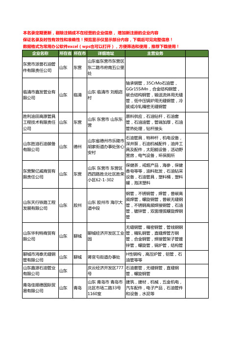 新版山东省石油管工商企业公司商家名录名单联系方式大全109家