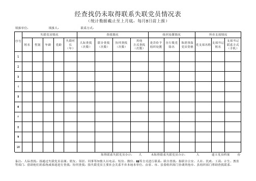 经查找仍未取得联系失联党员情况表