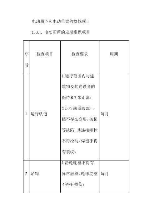 电动葫芦和电动单梁的检修项目