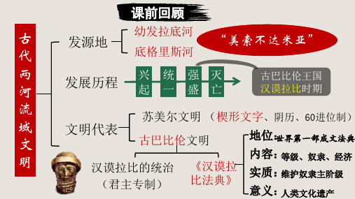 1.3古代印度 课件  部编版九年级历史上册