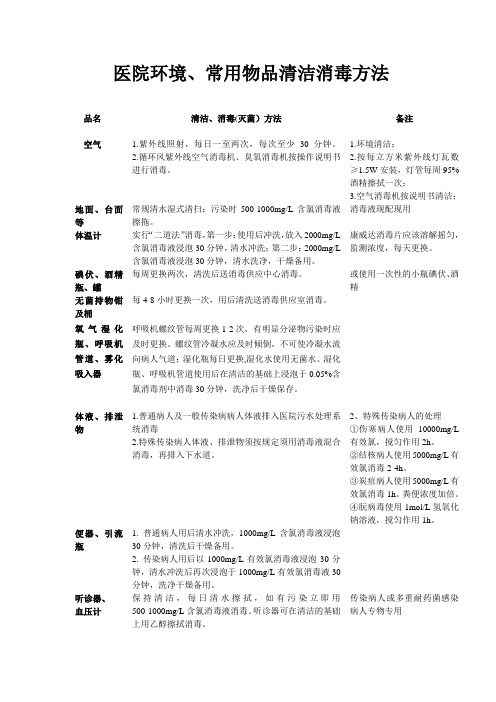 医院环境常用物品消毒方法