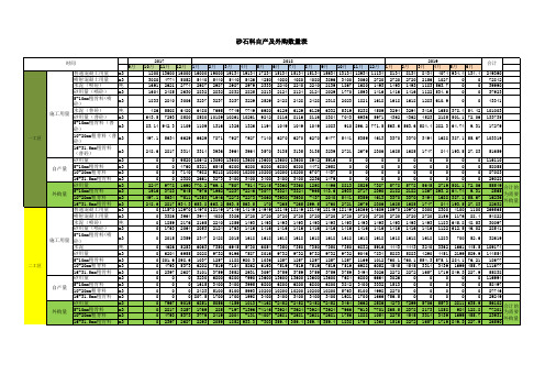 砂石料自产及外购数量表