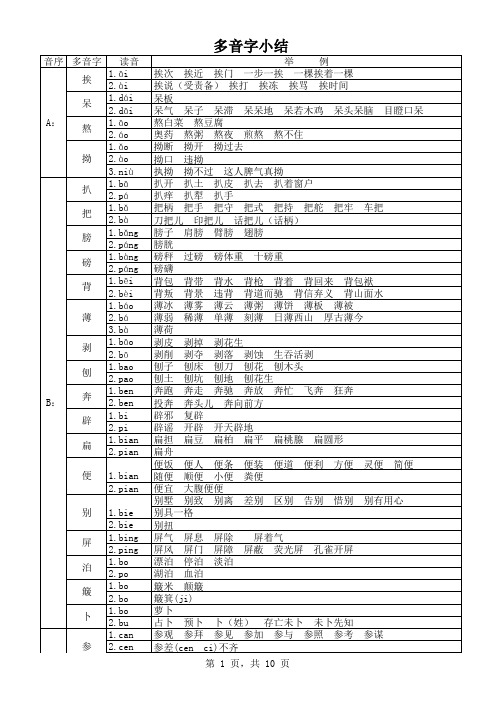 小学阶段多音字总结