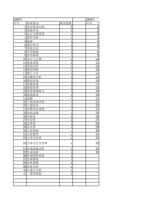 【计算机仿真】_效能评估_期刊发文热词逐年推荐_20140723