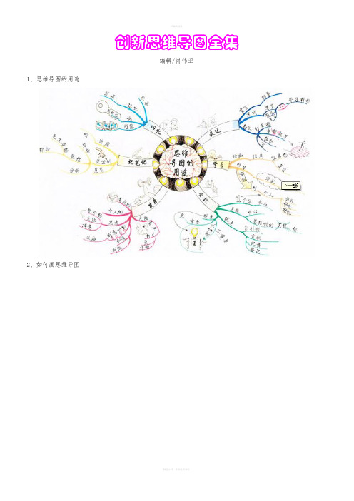 创新思维导图全集38个