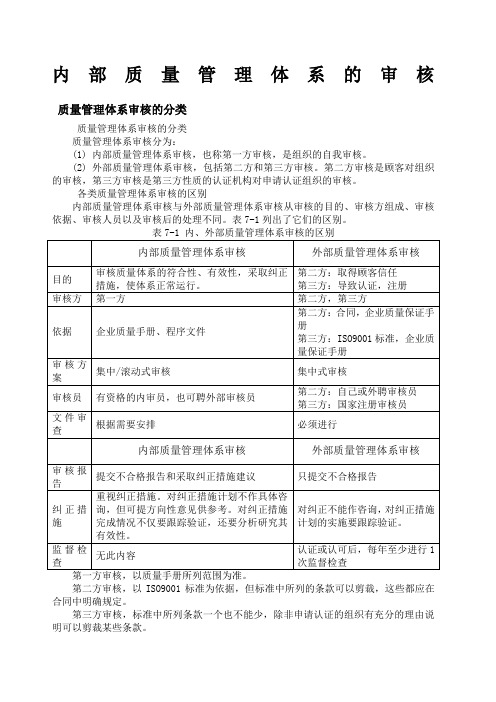 内部质量管理体系审核