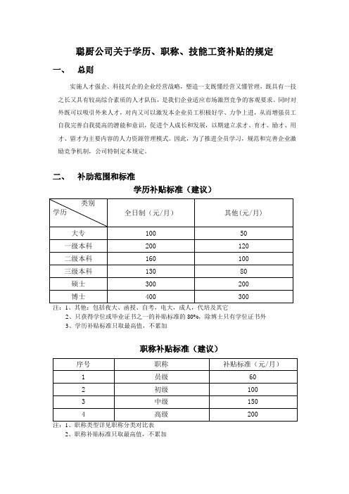 某某公司学历、职称、技能补贴规定