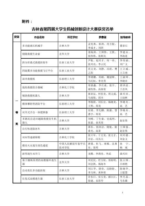 关于印发2004年吉林省大学生数学建模和