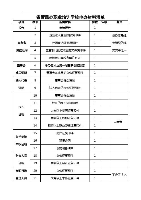 省管民办职业培训学校申办材料清单