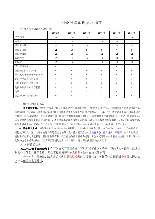 专利代理人相关法律知识复习指南