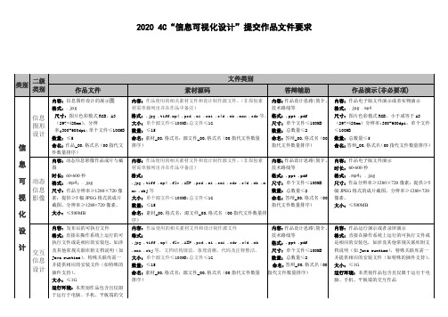 2020 4C“信息可视化设计”提交作品文件要求-wx-1