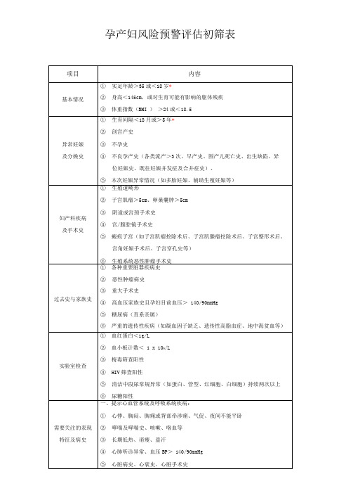 孕产妇风险预警评估初筛表