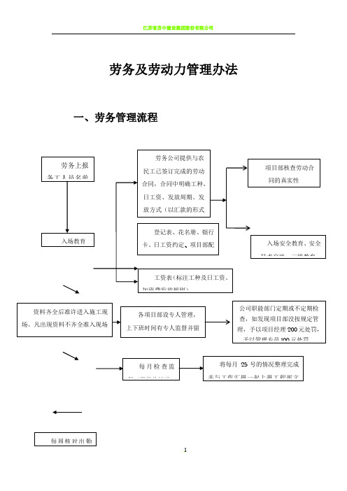 劳务及劳动力管理办法