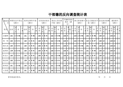 干部德的反向调查统计表