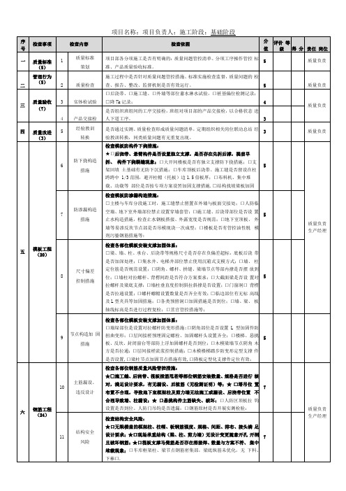 建筑工程施工质量验收检查表基础主体装饰装修