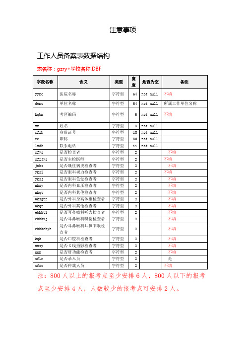 2018年高考体检备案表数据结构说明