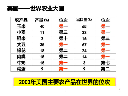 美国农业PPT课件