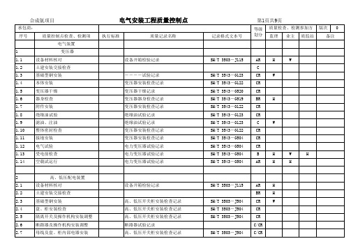 安装工程质量控制点划分(电气)