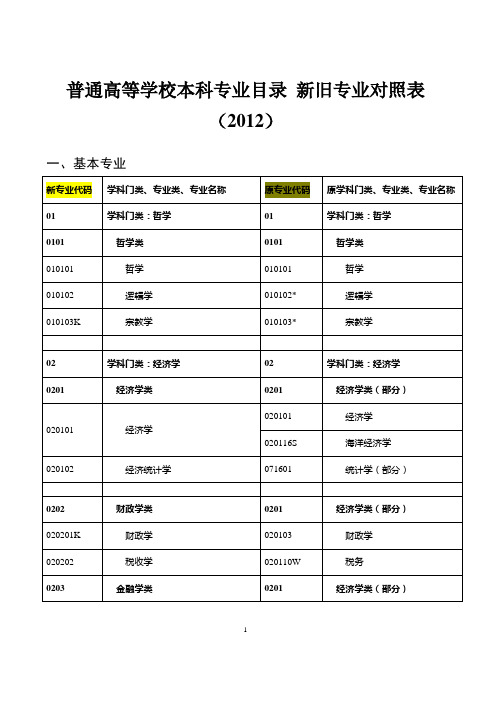 普通高等学校本科专业目录 新旧专业对照表(2012)