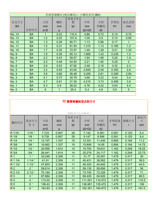 英制管螺纹规格尺寸