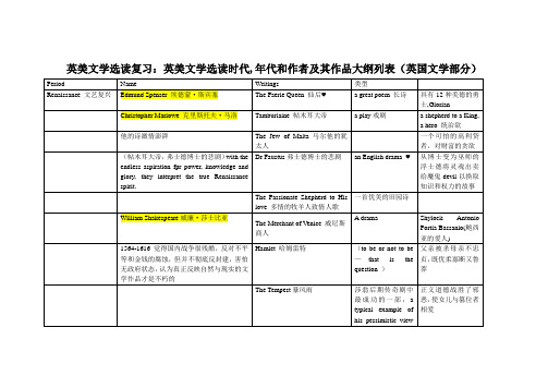 英美文学选读-作者及年代