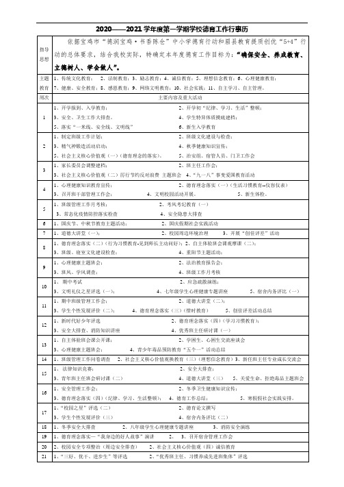 眉县城关二中德育行事历(2020—2021上学期)