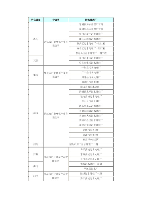 广业环保 下属污水厂