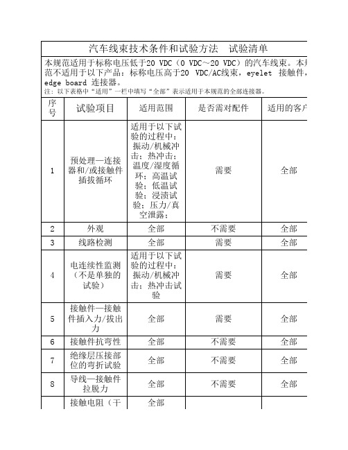 汽车线束技术条件和试验方法-试验清单