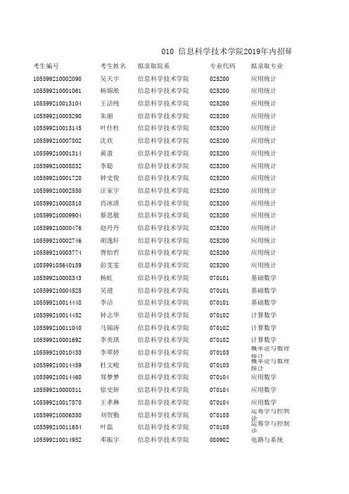 暨南大学信息科学技术学院2019年内招硕士研究生拟录取名单