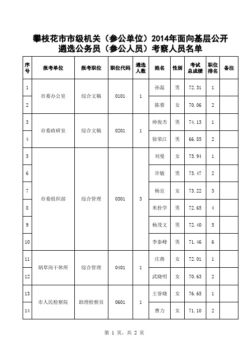 攀枝花市市级机关(参公单位)