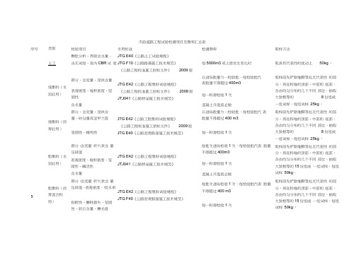 完整word版,市政道路工程试验检测项目及频率汇总表,推荐文档