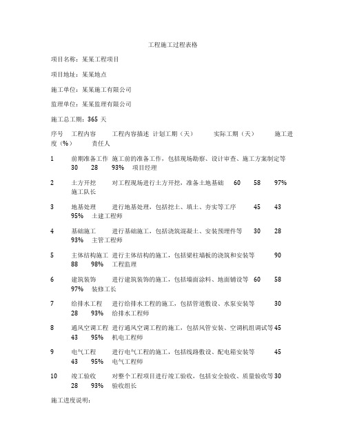 工程施工过程表格