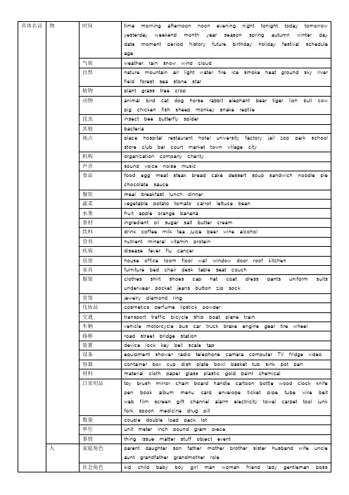 1368个单词 表格整理版