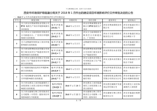 西安市环境保护局临潼分局关于2018年1月作出的建设项目环