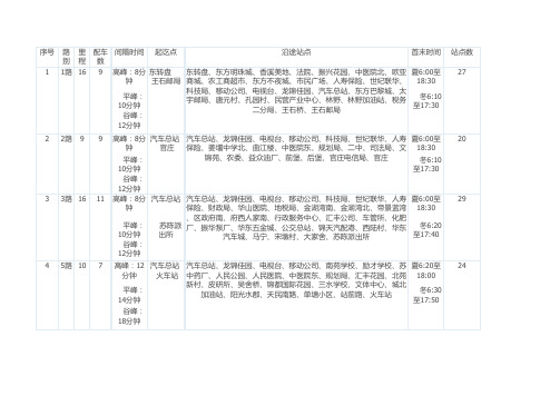 姜堰城乡公交线路走向一览表