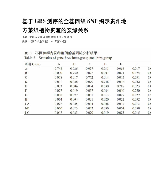 基于GBS测序的全基因组SNP揭示贵州地方茶组植物资源的亲缘关系