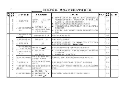 【设计院】年度经营、技术及质量目标管理展开表