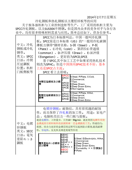 冷轧钢板和热轧钢板以及覆铝锌板应用