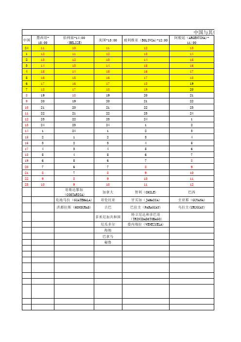 我国与其他国家时差对照表