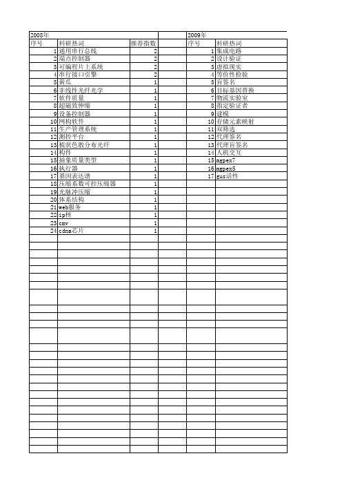 【浙江省自然科学基金】_功能验证_期刊发文热词逐年推荐_20140812