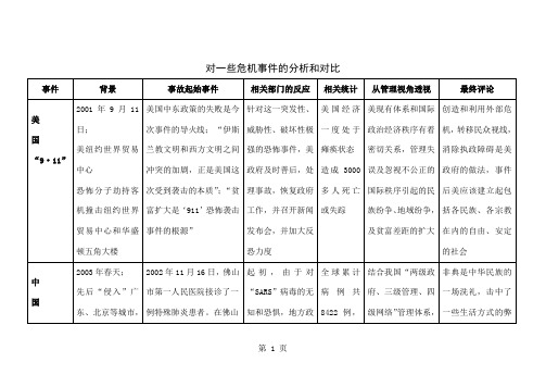 危机管理作业共5页文档