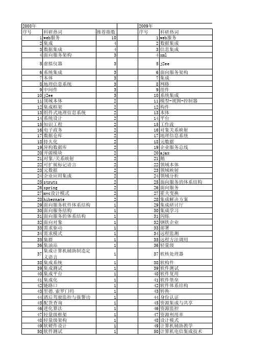 【计算机工程与设计】_应用集成_期刊发文热词逐年推荐_20140726